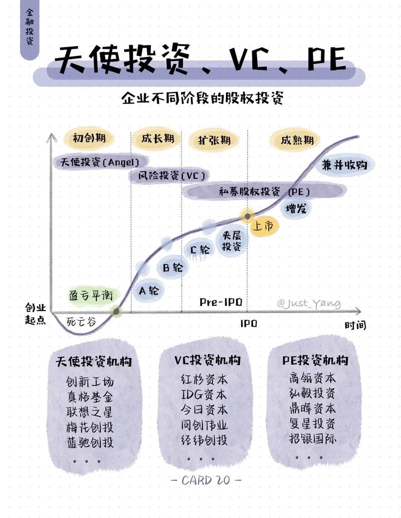 投融资平台：连接资本的桥梁
