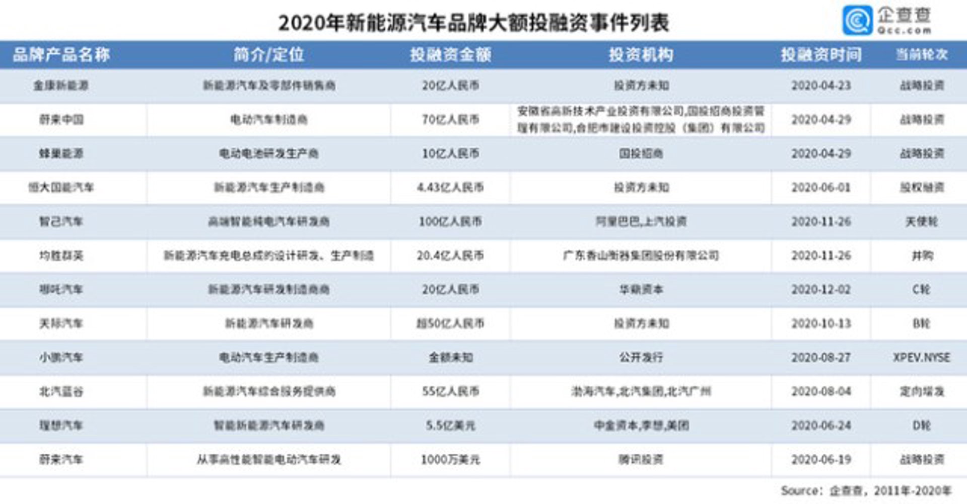 投融知投融资