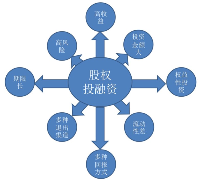 股权投融资：案例剖析与战略思考
